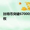 比特币突破67000美元/枚