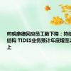 药明康德回应员工数下降：持续优化组织结构 TIDES业务预计年底增至2000人以上