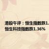 港股午评：恒生指数跌1.16%，恒生科技指数跌1.36%