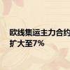 欧线集运主力合约跌幅扩大至7%