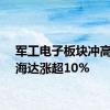 军工电子板块冲高，中海达涨超10%