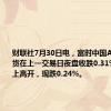 财联社7月30日电，富时中国A50指数期货在上一交易日夜盘收跌0.31%的基础上高开，现跌0.24%。