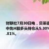 财联社7月30日电，贝莱德对中国中免H股多头持仓从5.30%减少至4.81%。