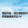 港股开盘：恒生指数低开0.26% 药明康德高开近3%