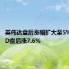 英伟达盘后涨幅扩大至5%，AMD盘后涨7.6%