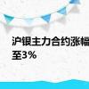 沪银主力合约涨幅扩大至3%