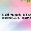 财联社7月31日电，日本6月份零售额同比增长3.7%，预估为3.2%。