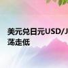 美元兑日元USD/JPY震荡走低