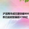 沪深两市成交额突破8000亿 较昨日此时放量超2700亿