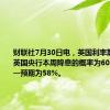 财联社7月30日电，英国利率期货显示，英国央行本周降息的概率为60%，而周一预期为58%。