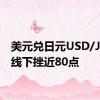 美元兑日元USD/JPY短线下挫近80点