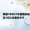 美国5年和10年期国债收益率跌至3月以来最低水平