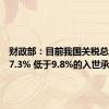 财政部：目前我国关税总水平为7.3% 低于9.8%的入世承诺