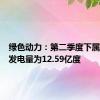 绿色动力：第二季度下属子公司发电量为12.59亿度