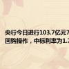 央行今日进行103.7亿元7天期逆回购操作，中标利率为1.70%