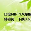 印度NIFTY汽车指数逆转涨势，下跌0.63%