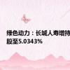 绿色动力：长城人寿增持公司H股至5.0343%