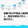 美国7月ADP就业人数增加12.2万人，预估为增加15万人，前值为增加15万人。