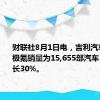 财联社8月1日电，吉利汽车称7月极氪销量为15,655部汽车，同比增长30%。