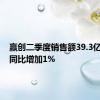 赢创二季度销售额39.3亿欧元，同比增加1%