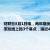 财联社8月1日电，两年期美债收益率短线上扬3个基点，逼近4.39%。