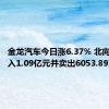 金龙汽车今日涨6.37% 北向资金买入1.09亿元并卖出6053.89万元