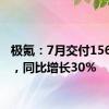 极氪：7月交付15655台，同比增长30%