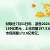 财联社7月31日电，波音2024年Q2营收169亿美元，上年同期197.51亿美元，市场预期172.6亿美元。