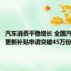 汽车消费平稳增长 全国汽车报废更新补贴申请突破45万份