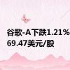 谷歌-A下跌1.21%，报169.47美元/股