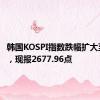 韩国KOSPI指数跌幅扩大至3.6%，现报2677.96点