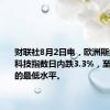 财联社8月2日电，欧洲斯托克600科技指数日内跌3.3%，至1月以来的最低水平。