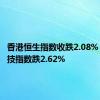 香港恒生指数收跌2.08% 恒生科技指数跌2.62%