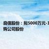 良信股份：拟5000万元-1亿元回购公司股份