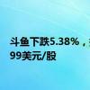 斗鱼下跌5.38%，报15.99美元/股