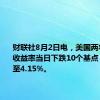 财联社8月2日电，美国两年期国债收益率当日下跌10个基点，一度跌至4.15%。