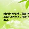 财联社8月1日电，美国7月ISM制造业PMI为46.8，预期48.8，前值48.5。