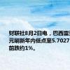 财联社8月2日电，巴西雷亚尔兑美元刷新年内低点至5.7027，日内当前跌约1%。