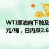 WTI原油向下触及76美元/桶，日内跌2.63%