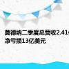 莫德纳二季度总营收2.41亿美元 净亏损13亿美元