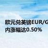 欧元兑英镑EUR/GBP日内涨幅达0.50%