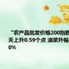 “农产品批发价格200指数”比昨天上升0.59个点 油菜升幅最高为6.0%