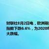 财联社8月2日电，欧洲斯托克科技指数下跌6.6%，为2020年以来最大跌幅。