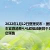 2022年1月12日整理发布：据比亚迪汽车官微消息4.4L超低油耗将于1月15日开启预售