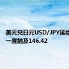 美元兑日元USD/JPY延续跌势，一度触及146.42