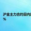 沪金主力合约日内跌超2%