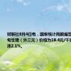 财联社8月4日电，国家统计局数据显示，7月下旬生猪（外三元）价格为19.4元/千克，环比上涨2.1%。