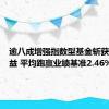 逾八成增强指数型基金斩获超额收益 平均跑赢业绩基准2.46%