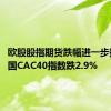 欧股股指期货跌幅进一步扩大 法国CAC40指数跌2.9%