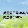 美元兑日元USD/JPY日内走低0.50%